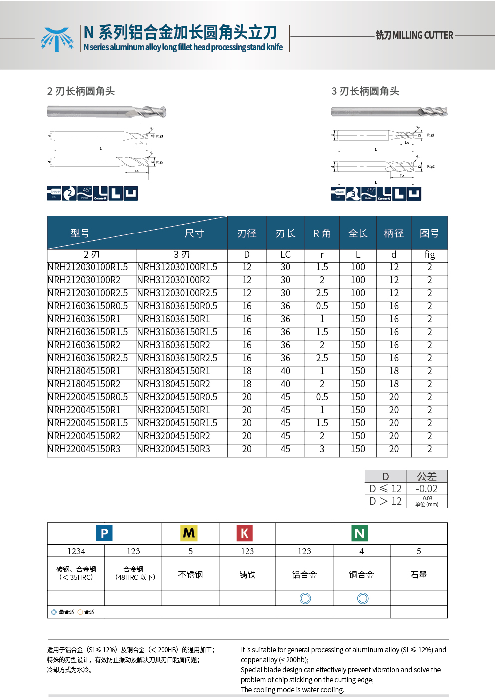 加長圓角銑刀2 (2).jpg